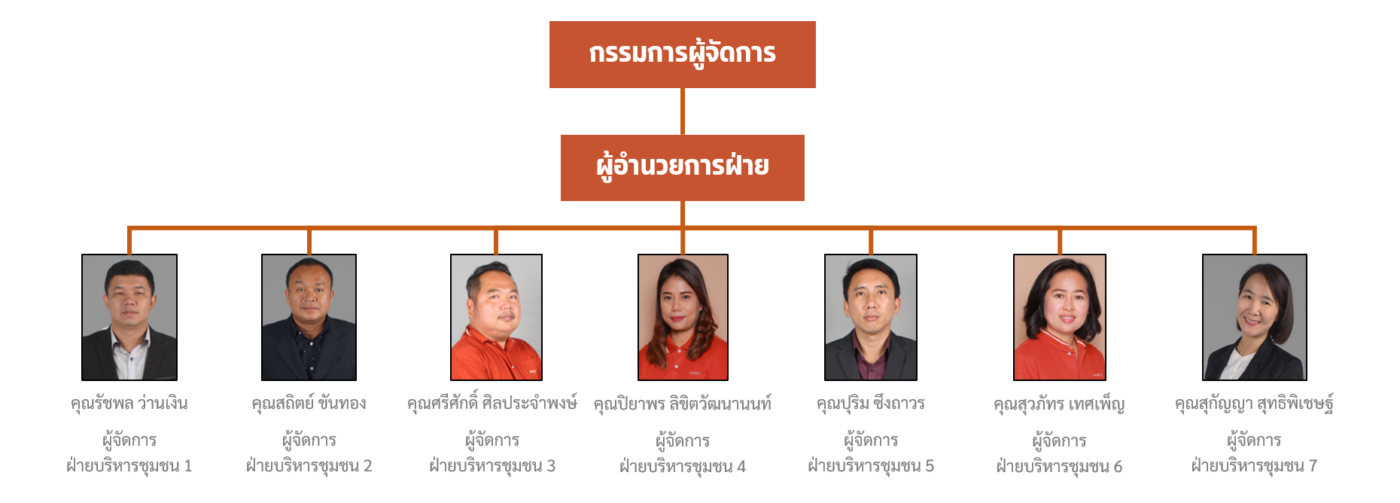 SC ABLE :: บริษัทบริหารงานนิติบุคคล