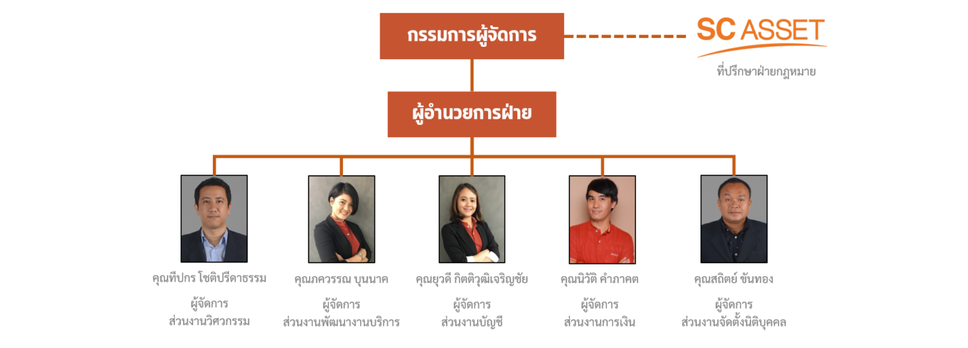 SC ABLE :: บริษัทบริหารงานนิติบุคคล